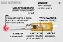 Fumo passivo.. .scopri di più!